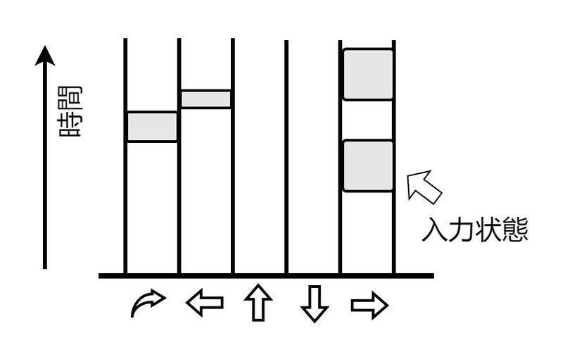ott7