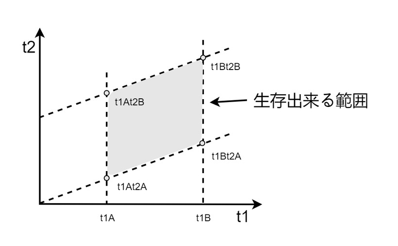 ott11